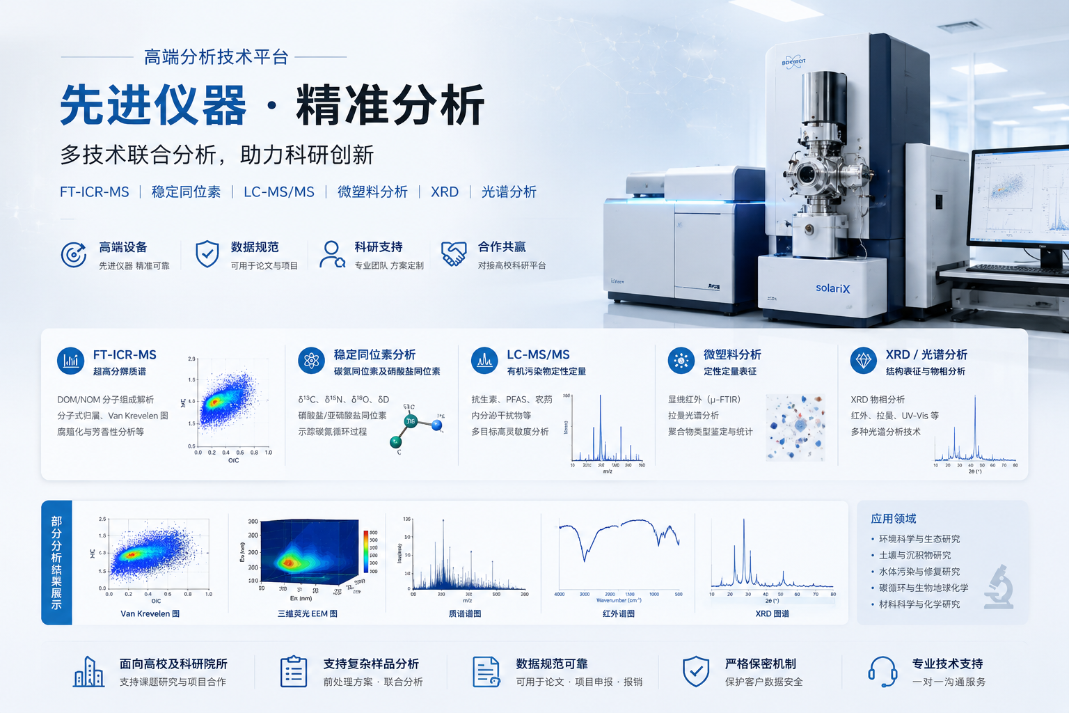 先进仪器，精准分析