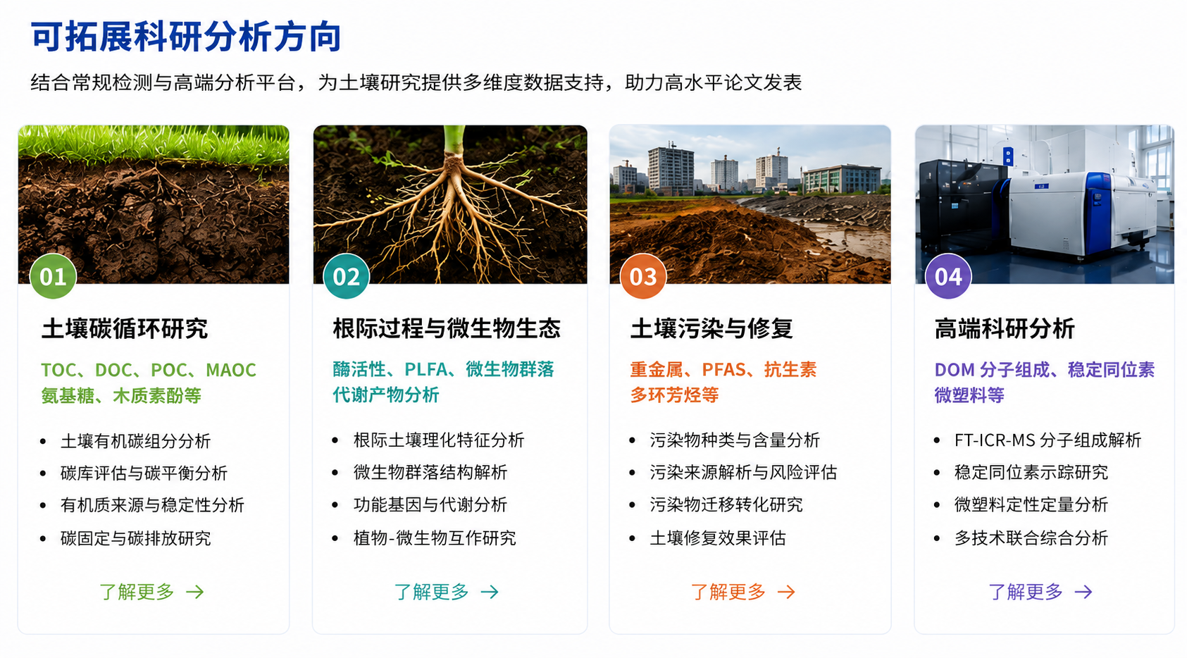 可拓展科研分析方向